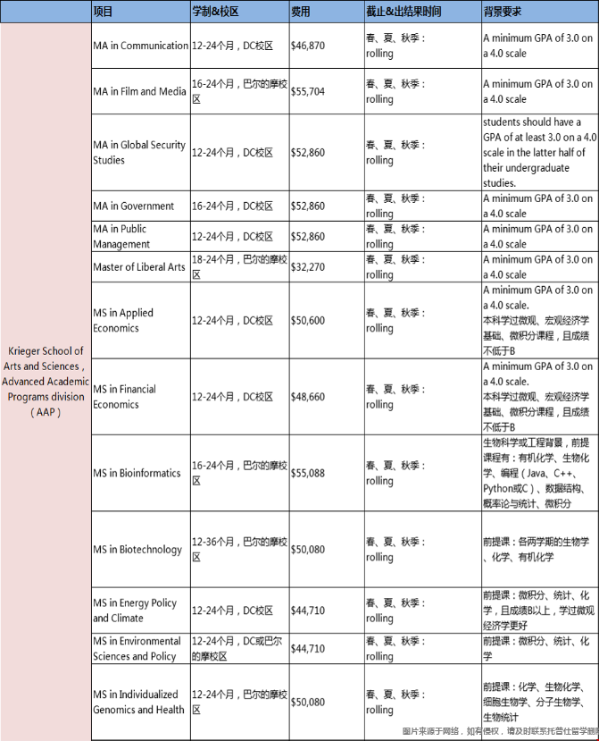 約翰霍普金斯大學Krieger文理學院.png 約翰霍普金斯大學Krieger文理學院.png