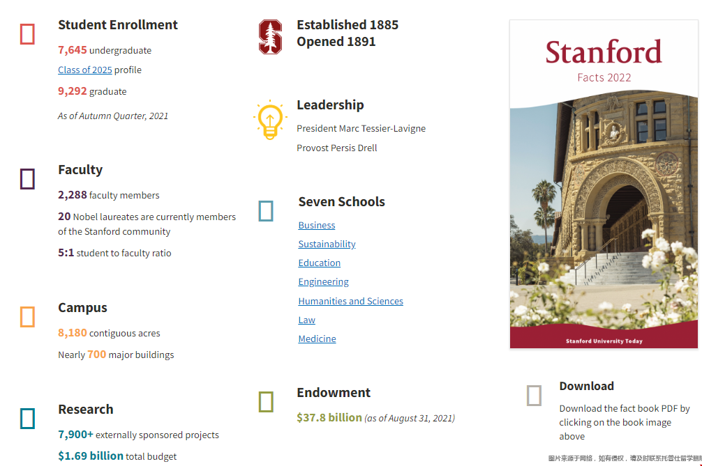 斯坦福大學官網.png 斯坦福大學官網.png