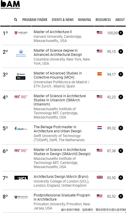 全球建筑學碩士BAM排名榜單.png