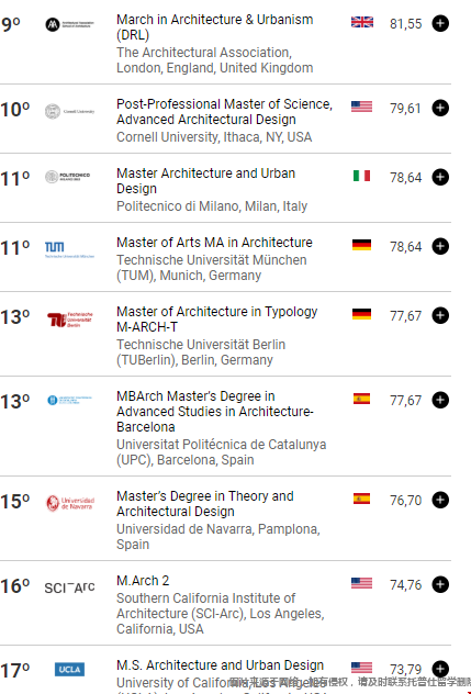 全球建筑學碩士BAM排名榜單.png