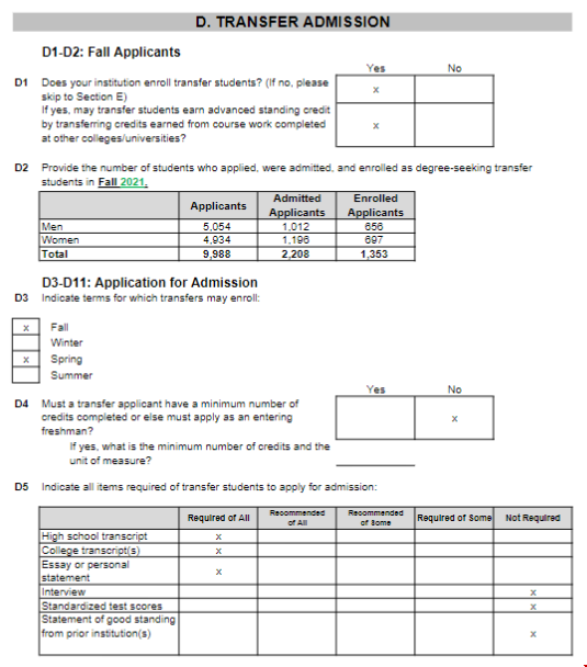 本科轉(zhuǎn)學USC大學錄取數(shù)據(jù).png 本科轉(zhuǎn)學USC大學錄取數(shù)據(jù).png