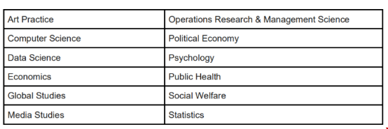 UCB大學高需專業.png UCB大學高需專業.png