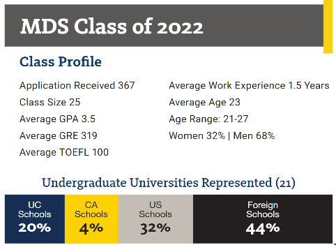 加州歐文分校DS碩士錄取數(shù)據(jù).png 加州歐文分校DS碩士錄取數(shù)據(jù).png