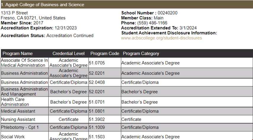 美國ACICS認證資格的大學1.png 美國ACICS認證資格的大學1.png