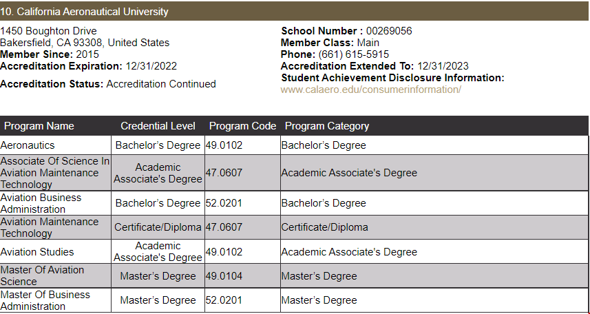 美國ACICS認證資格的大學3.png 美國ACICS認證資格的大學3.png