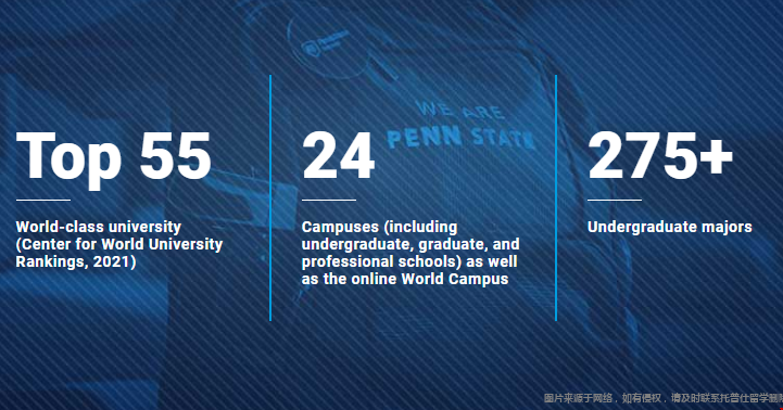 賓夕法尼亞州立大學專業設置.png 賓夕法尼亞州立大學專業設置.png