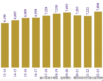 華盛頓西雅圖分校國際留學(xué)生注冊數(shù)據(jù).png 華盛頓西雅圖分校國際留學(xué)生注冊數(shù)據(jù).png