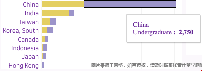 華盛頓西雅圖分校2022學(xué)年中國留學(xué)生本科注冊人數(shù).png 華盛頓西雅圖分校2022學(xué)年中國留學(xué)生本科注冊人數(shù).png