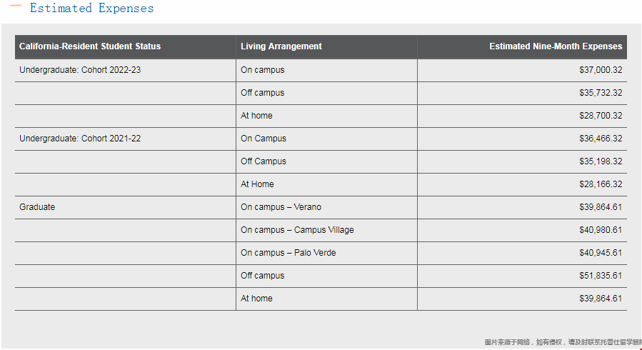 加州大學爾灣分校生活費.png 加州大學爾灣分校生活費.png