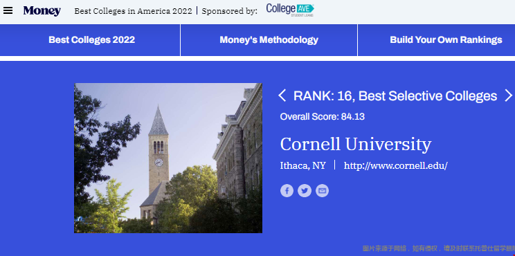 康奈爾大學(xué)money排名.png 康奈爾大學(xué)money排名.png