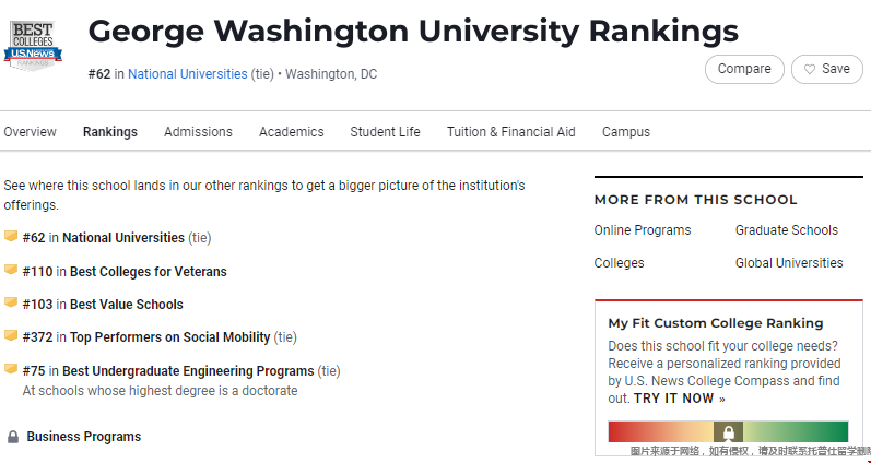 喬治華盛頓大學美國排名.png