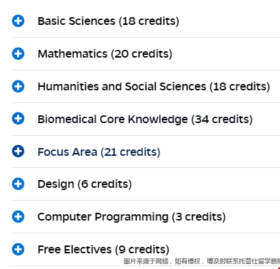 約翰霍普金斯大學bme本科學位要求.png