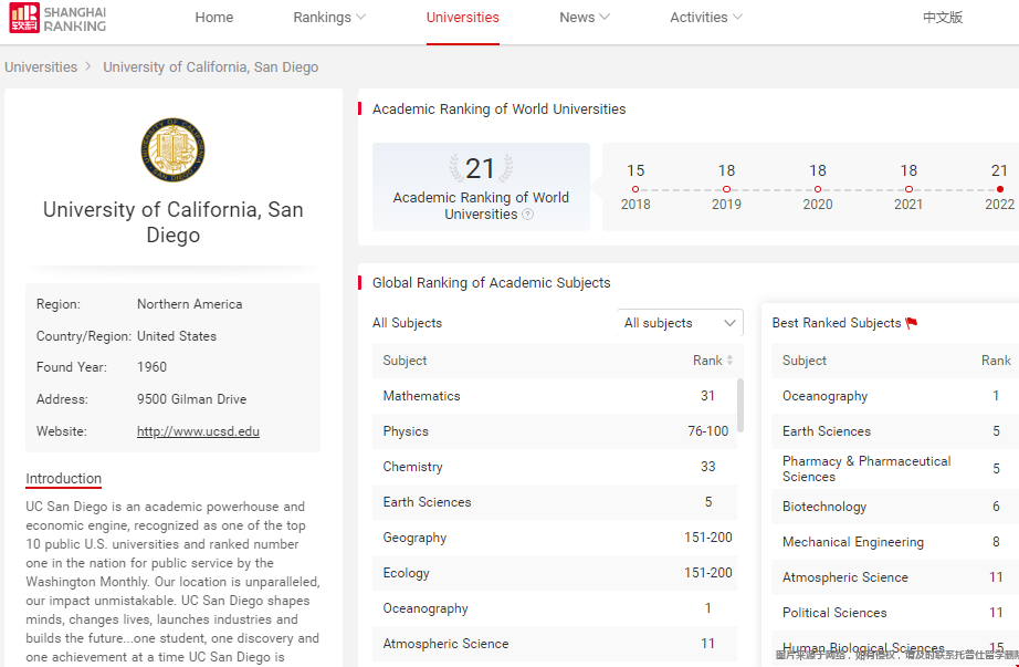 加州大學圣地亞哥分校全球排名.png