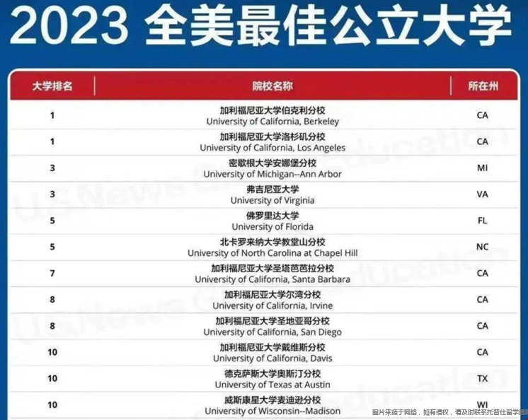 美國十大公立大學.png