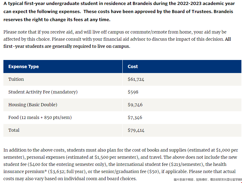 布蘭迪斯大學(xué)一年學(xué)費(fèi).png