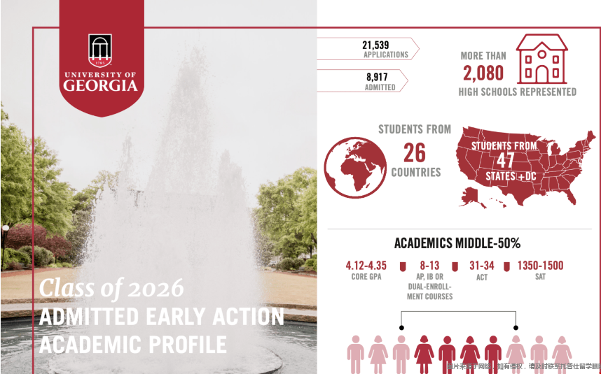 UGA發布2026屆早申錄取數據.png