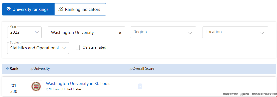 圣路易斯華盛頓大學(xué)統(tǒng)計學(xué)專業(yè)排名.png