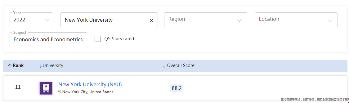 紐約大學經濟學qs世界排名.png