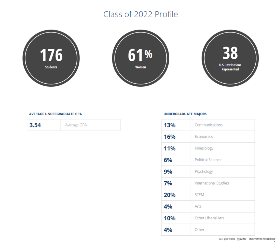 密歇根大學(xué)管理學(xué)研究生錄取數(shù)據(jù).png 密歇根大學(xué)管理學(xué)研究生錄取數(shù)據(jù).png