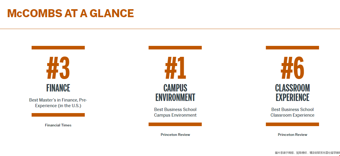 德州大學(xué)奧斯汀分校金融碩士.png