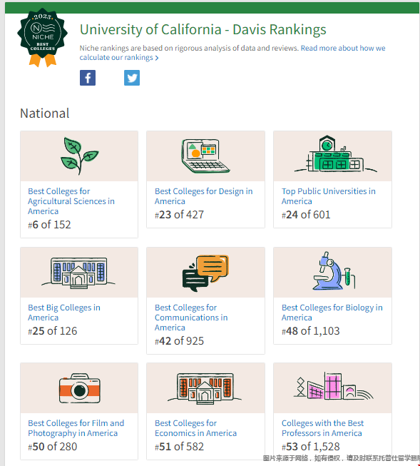 加州圣塔芭芭拉大學各專業美國排名.png