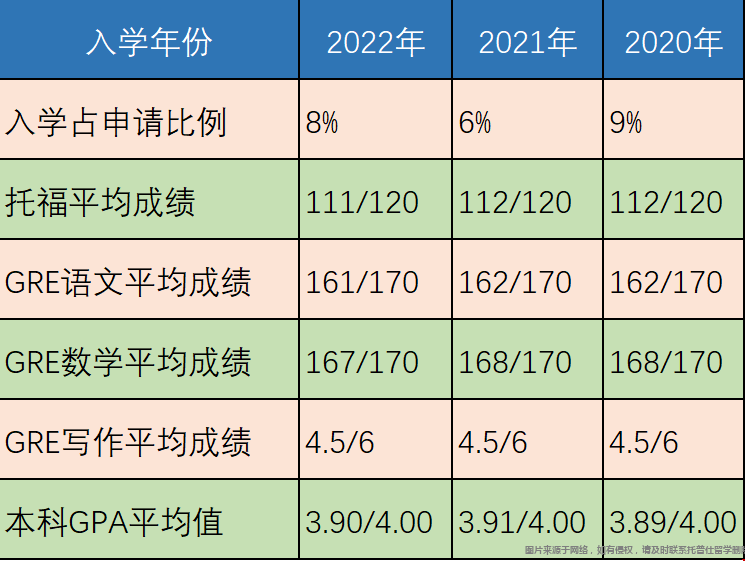 斯坦福大學碩士學位申請學術要求.png