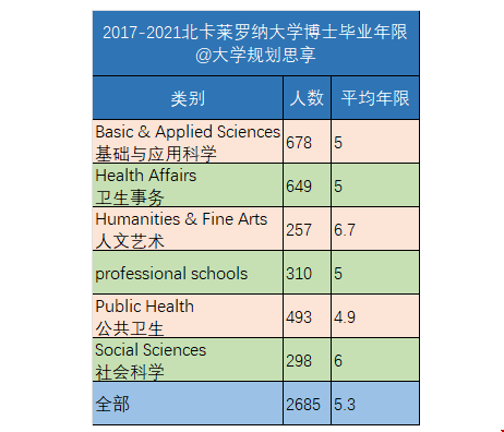 北卡羅萊納大學博士.png