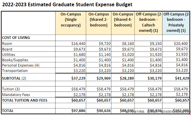 留學加州理工學院研究生費用.png