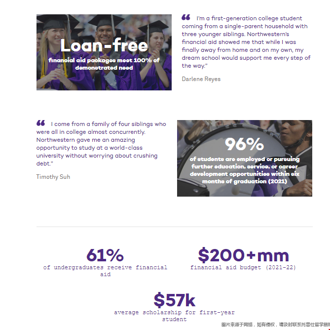 美國西北大學經濟援助.png