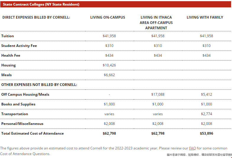 康奈爾大學本州學費和生活費.png