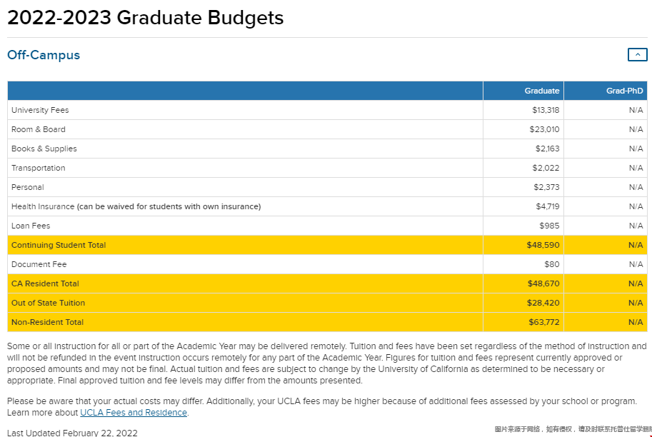 加州大學洛杉磯分校研究生學費.png