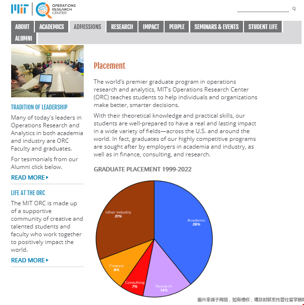 麻省理工學(xué)院運(yùn)籌學(xué)碩士就業(yè)安置.png