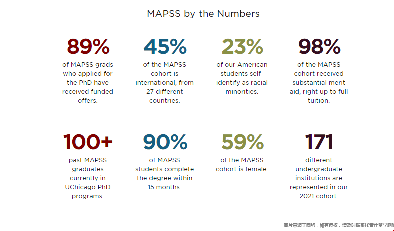 芝加哥大學mapss碩士介紹.png