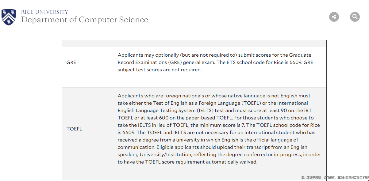 萊斯大學計算機專業研究生申請條件ng