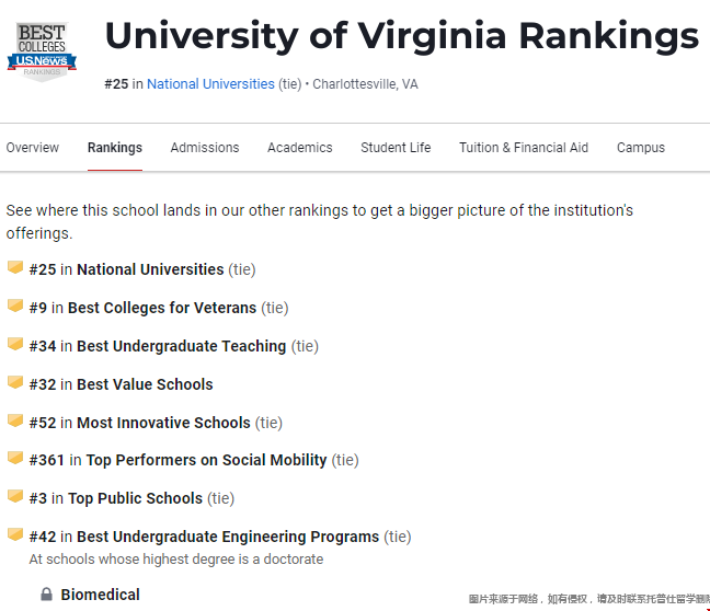弗吉尼亞大學全美排名.png