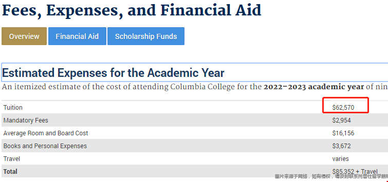 哥倫比亞學院本科學費一年.png