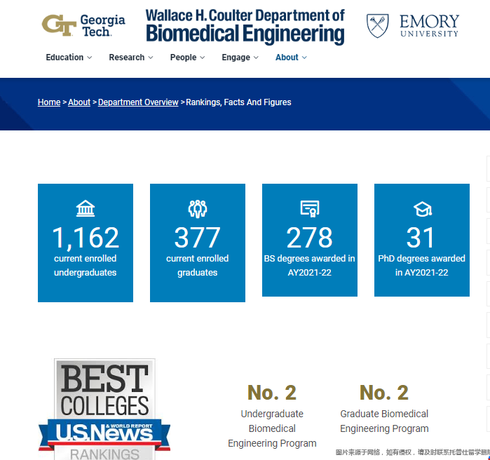 佐治亞理工學院生物醫學工程.png