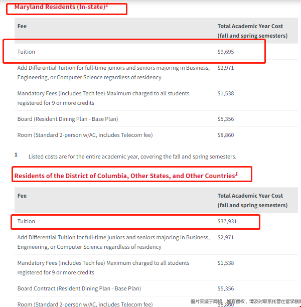 馬里蘭大學(xué)帕克分校本科學(xué)費(fèi).png