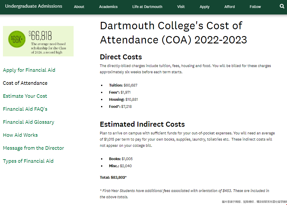 達特茅斯學院學費.png