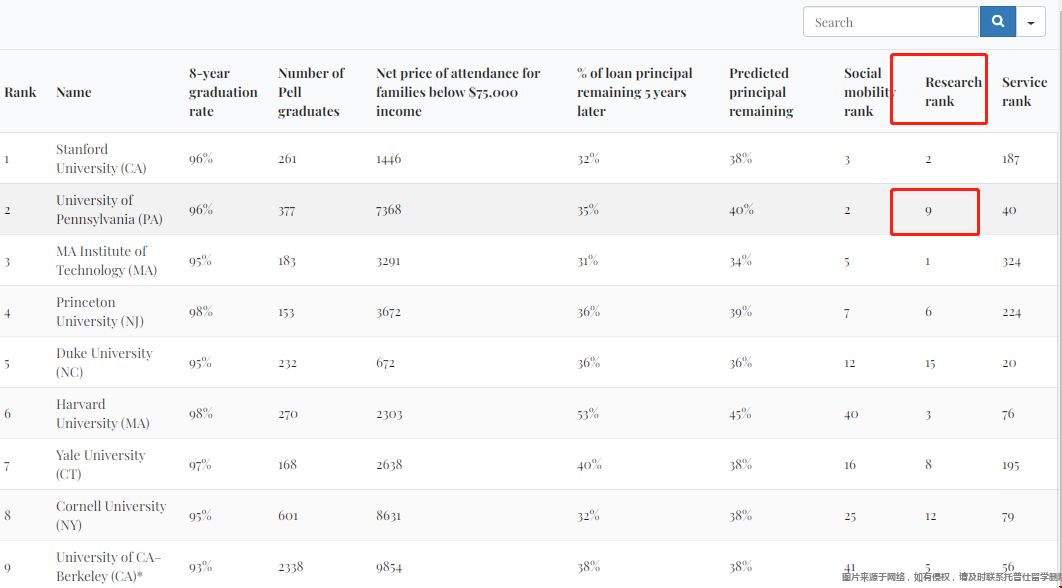 賓夕法尼亞大學研究排名.png