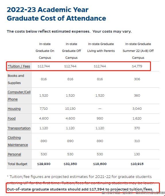 佛羅里達(dá)大學(xué)研究生學(xué)費(fèi).png