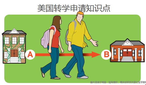 美國轉學申請.png