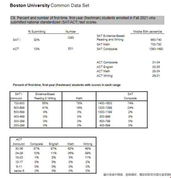 波士頓大學SAT要求.png