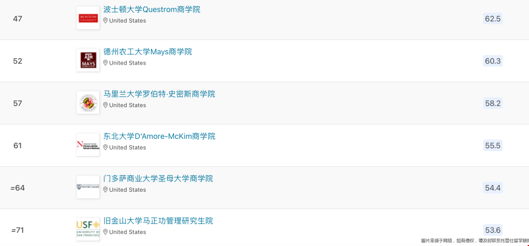 美國管理專業哪個學校好2.png