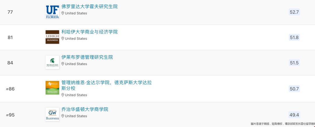 美國管理專業哪個學校好4.png