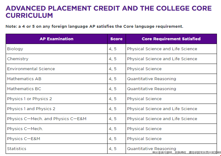 紐約大學(xué)ap要求.png