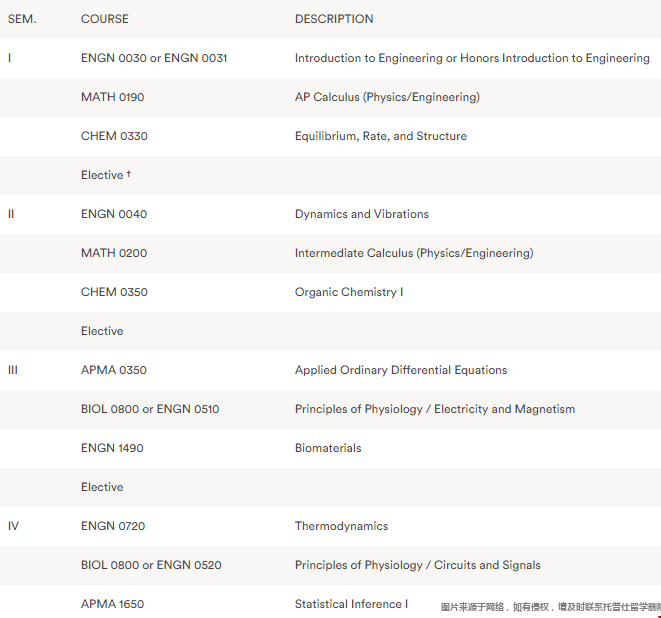 布朗大學(xué)Biomedical Engineering.png