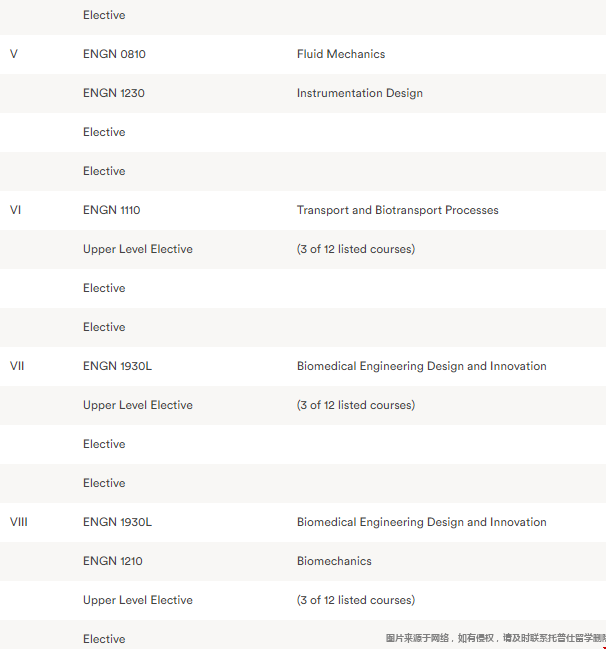 布朗大學(xué)Biomedical Engineering.png