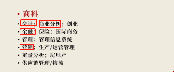 美國本科商科熱門專業(yè).png