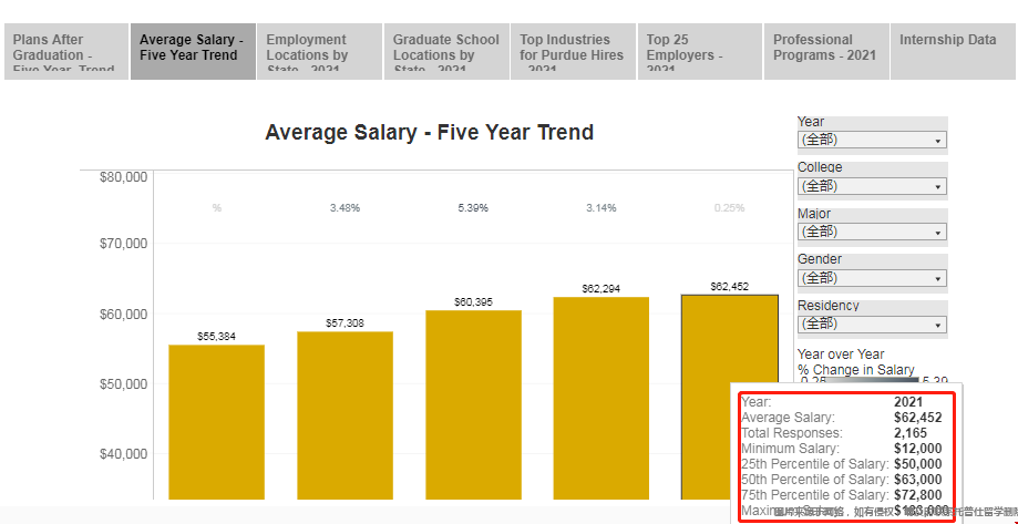 普渡大學畢業生就業薪資.png